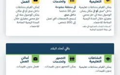قيادة الجبهة الداخلية تُبقي تعليمات الاحتماء سارية حتى الخميس الساعة 20:00 مساءً 