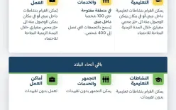قيادة الجبهة الداخلية تخفف تعليمات الاحتماء في الشمال وتعلن العودة التدريجية...