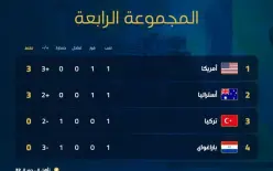 منتخب أستراليا يهزم تركيا في مستهل مشوارهما ببطولة كأس العالم 2026