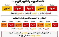 ماهو المخرج لأزمة العربية للتغيير والجبهة؟ الجبهة 4من 7!!  