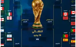 رسميًا مواعيد المباريات.. المنتخبات المتأهلة لدور الـ16 في كأس العالم 