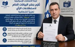 لجنة الانتخابات الإسرائيلية تُلزم بنشر البيانات الخام لاستطلاعات الرأي تعزيزًا...