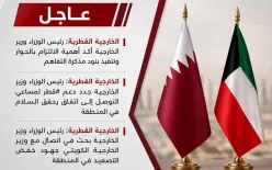 قطر والكويت تؤكدان دعم الحوار وخفض التصعيد لتحقيق السلام في المنطقك