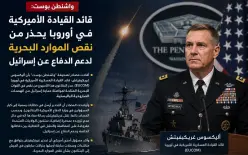 واشنطن: قائد القيادة الأمريكية في أوروبا يحذر من نقص الموارد البحرية لدعم الدفاع...