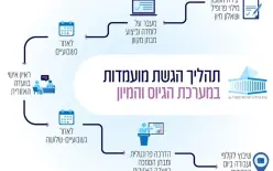 3 ألاف شيكل يومية  ! فتح التسجيل لزظيفة أمناء لجان الاقتراع لانتخابات الكنيست ال 26