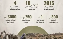 الاعتداءات مستمرة على المواطنين في الضفة الغربية(فيديو يظهر إحتجاز عدة مواطنين)