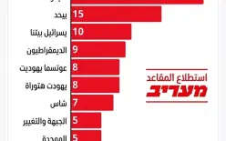 استطلاع 