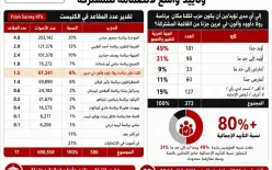 استطلاع ستات نت: حزب 