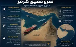     واشنطن تتحدث عن اتفاق وشيك لفتح هرمز… وإيران تشدد على الحل دون تدخل أجنبي