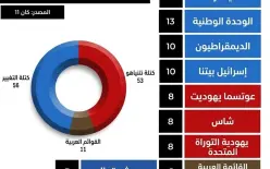 إستطلاع 
