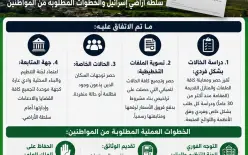 منتدى رؤساء السلطات المحلية في وادي عارة: نداء عاجل للأهالي بشأن إخطارات سلطة الأراضي