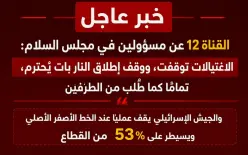 مجلس السلام: الاغتيالات توقفت وإسرائيل تسيطر على 53% من غزة