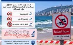 وزارة الصحة تحذر: تلوث مياه البحر وحظر السباحة في عدة شواطئ بحيفا