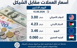 أسعار العملات مقابل الشيكل اليوم الاثنين
