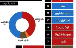 استطلاع 