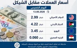 إليكم أسعار العملات مقابل الشيكل اليوم الخميس