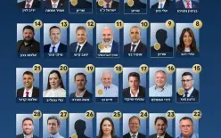 قائمة حزب الليكود لانتخابات الكنيست بعد فرز قرابة  90% من الأصوات