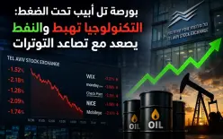 توترات تضغط على بورصة تل أبيب.. التكنولوجيا تهبط والنفط يصعد