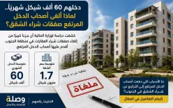 دخلهم 60 ألف شيكل شهريًا.. لماذا ألغى أصحاب الدخل المرتفع صفقات شراء الشقق ..تابعوا...