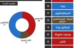 استطلاع 