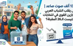 بين العزوف وصناعة الفارق.. هل يقلب 130 ألف ناخب عربي جديد موازين القوى في انتخابات...