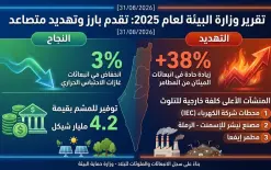 القائمة السوداء للمصانع الملوثة تخرج للعلن.. هل مصنع بلدتك بينها؟