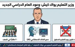 وعود ثورية أم شعارات انتخابية؟ وزير التعليم  يقلب الطاولة بوعود جديدة!