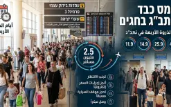 سلطة المطارات تحذر: 100 ألف مسافر يومياً في هذه التواريخ.. استعدوا! ⏳✈️