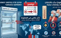 تأخر عالمي في توريد لقاحات الإنفلونزا ينذر بضغط صحي مبكر بعد تسجيل وفيات وإصابات في...
