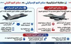 عتاد أمريكي وخبرات إسرائيلية: تعرف على سلاح الجو التركي وأين تكمن الفجوة مع اسرائيل؟ 