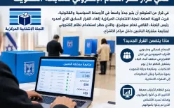 لجنة الانتخابات تلغي قرار سولبرغ وتسمح للأحزاب باستخدام نظام متابعة الناخبين