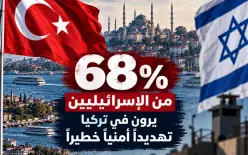 استطلاع يكشف حجم القلق في إسرائيل: 68% يعتبرون تركيا «تهديدًا أمنيًا خطيرًا «