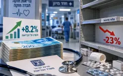 الأموال ترتفع والأدوية تتراجع.. مخزون الأدوية ينكمش 23% رغم زيادة ميزانية الصحة