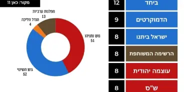 استطلاع جديد لـ 