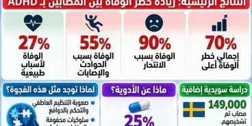 أخبار مشجعة لمن يعانون اضطراب الانتباه (ADHD).