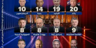 معسكر التغيير يتأرجح والكتل العربية ثابتة...تابعوا