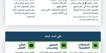 قيادة الجبهة الداخلية تُبقي تعليمات الاحتماء سارية حتى الخميس الساعة 20:00 مساءً 