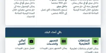 قيادة الجبهة الداخلية تخفف تعليمات الاحتماء في الشمال وتعلن العودة التدريجية للنشاطات
