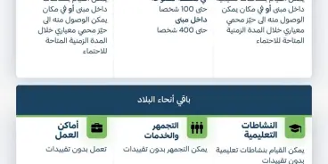  الجبهة الداخلية: استمرار تعليمات الاحتماء دون تغيير حتى السبت الساعة 21:00