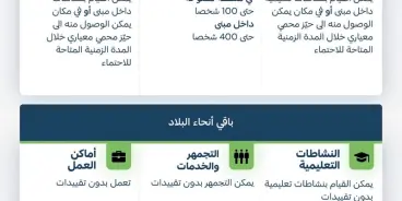 الجبهة الداخلية: استمرار بتعليمات الاحتماء دون تغيير حتى يوم غد الاحد الساعة 20:00