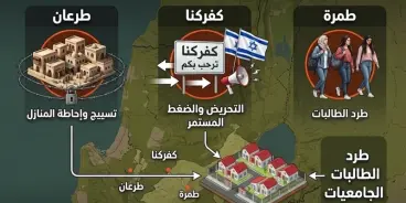 من سياج طرعان والتحريض على كفركنا إلى طرد بنات طمرة.. مؤشرات حمراء تنذر بتمهيد الأرض...