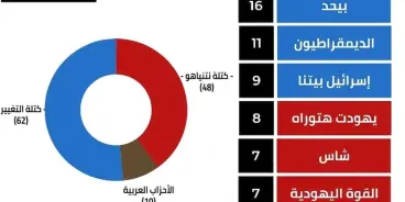 استطلاع جديد لصحيفة 