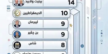 استطلاع لـ 