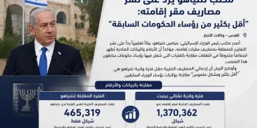 مكتب نتنياهو: مصاريف مقر الإقامة أقل بكثير من رؤساء الحكومات السابقين