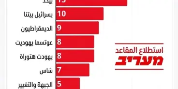 استطلاع 