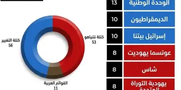 إستطلاع 