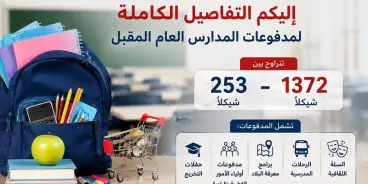 من 253 إلى 1372 شيكلًا للطالب.. كم سيدفع الأهالي للمدارس العام المقبل