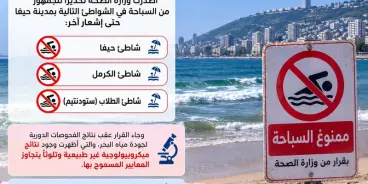 وزارة الصحة تحذر: تلوث مياه البحر وحظر السباحة في عدة شواطئ بحيفا