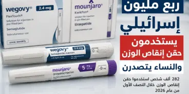ربع مليون إسرائيلي يستخدمون حقن إنقاص الوزن.. والنساء يتصدرن