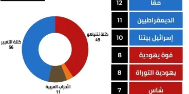 استطلاع 